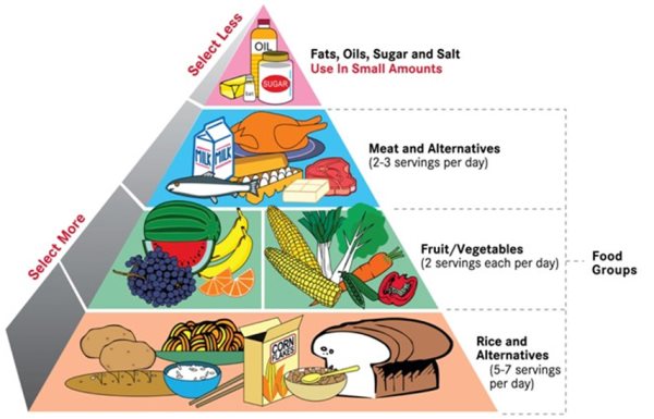 What is the way to prevent food adulteration?